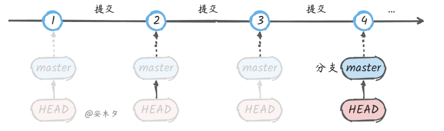 gitcommitexample8